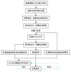 性感美女嫩B日BA级毛片基于直流电法的煤层增透措施效果快速检验技术